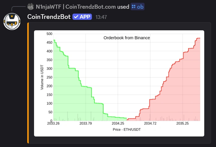 Crypto orderbook chart example on Discord