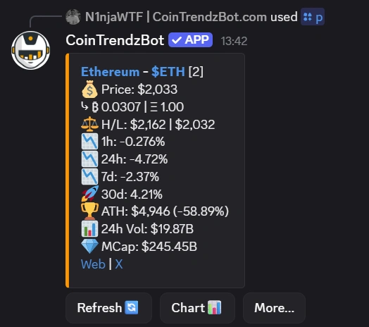 Discord bot returning Bitcoin price data inside a server channel conversation