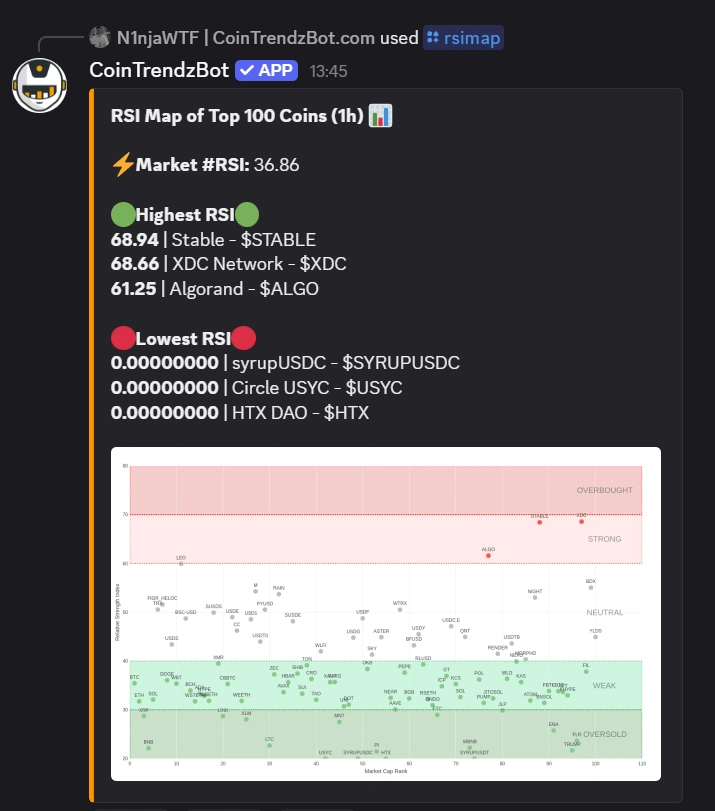 Discord crypto RSI heatmap bot showing market RSI levels