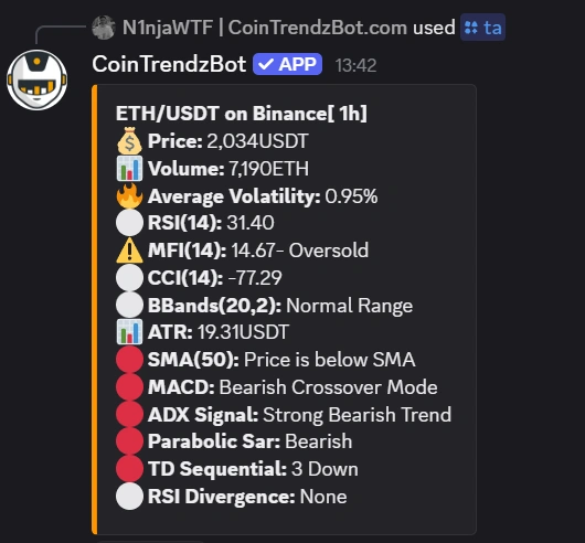 Crypto technical analysis example on Discord