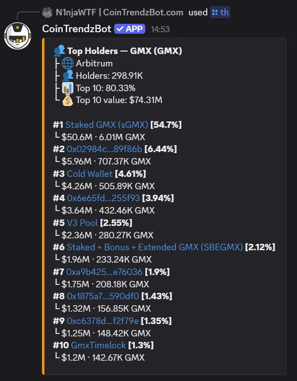 Crypto Top Holders command shown in Discord