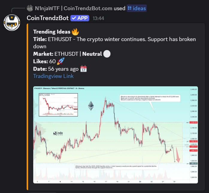 Crypto trading ideas bot example on Discord