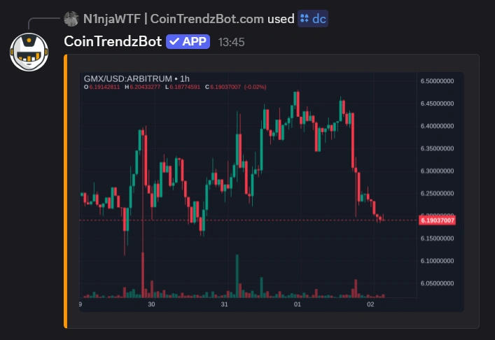 Discord crypto bot posting a live DEX token chart inside a server channel