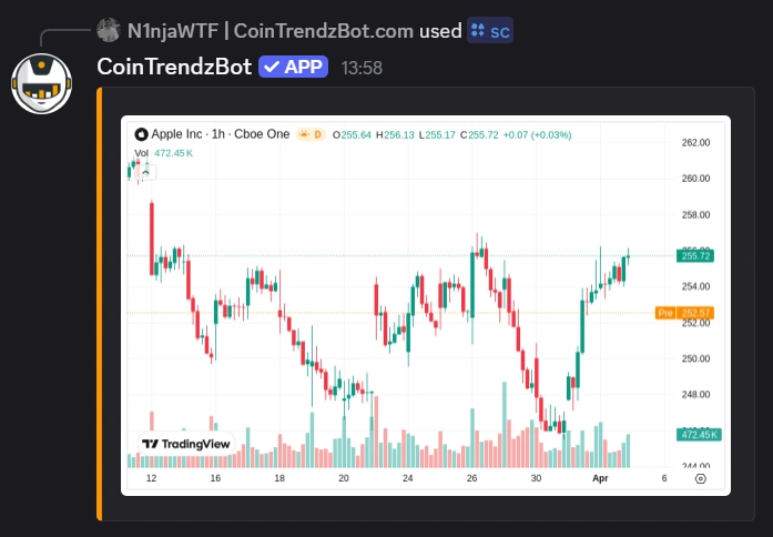 Discord stock charts bot example showing a live stock chart in chat