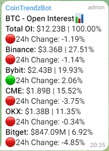 Telegram Open Interest Crypto Bot