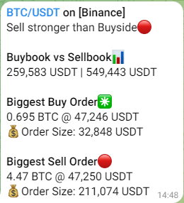 Telegram Orderbook Analysis Bot