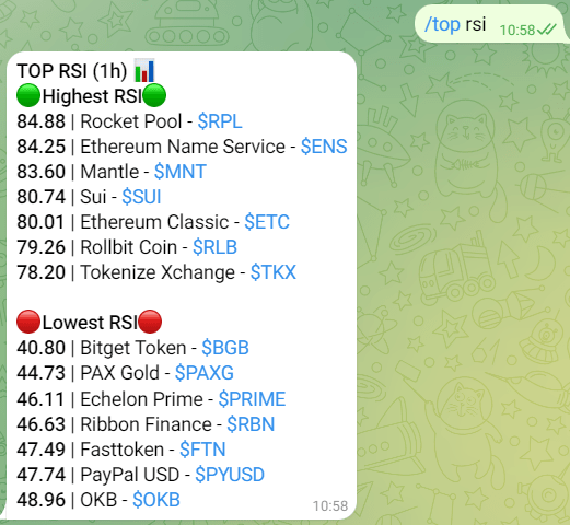 Crypto RSI Telegram Bot