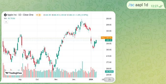 Stock Charts Telegram Bot