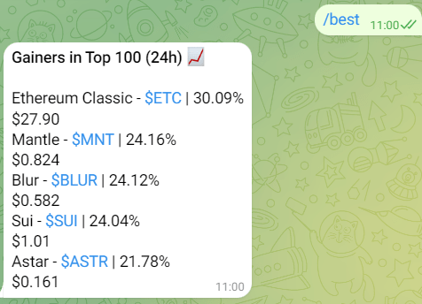 Crypto Best Performers Telegram Bot