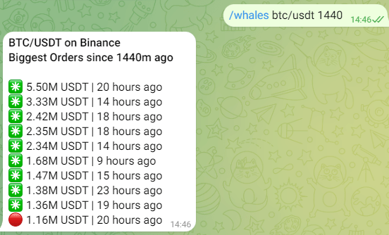 Crypto Whales Telegram Bot