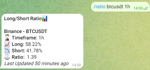 Crypto Short Long Ratio Telegram Bot