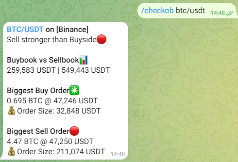 Crypto Orderbook Analysis Telegram Bot