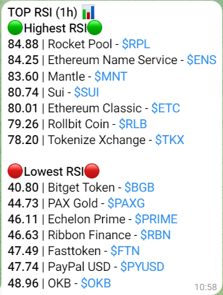 Telegram RSI Crypto Bot