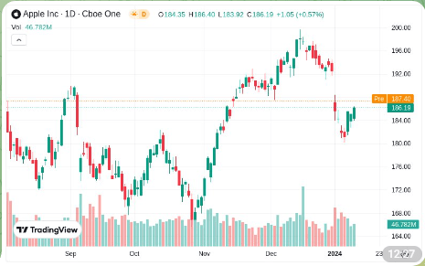 Telegram Stock Charts Bot