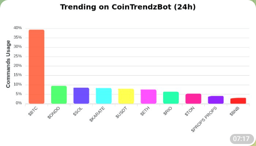 Telegram trending cryptocurrencies