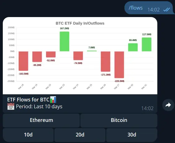 Telegram crypto ETF flows bot example showing Bitcoin and Ethereum ETF flow data in chat