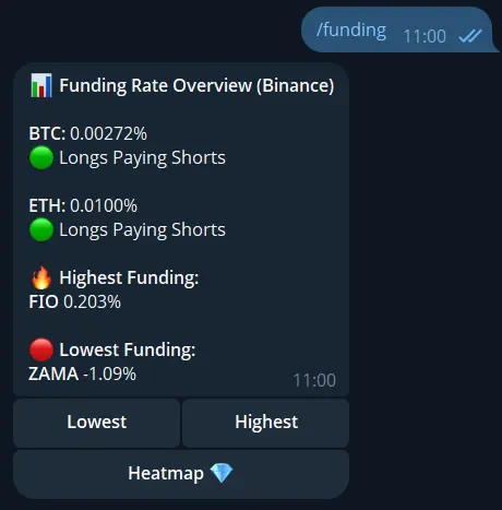 Telegram crypto funding rates bot example showing live funding rate data in chat