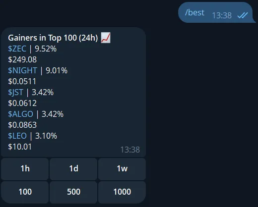 Telegram crypto gainers bot showing top performing coins in chat