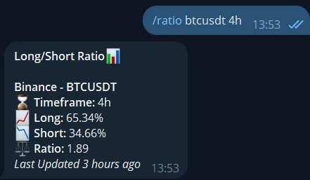 Telegram crypto long short ratio bot showing market sentiment and ratio data