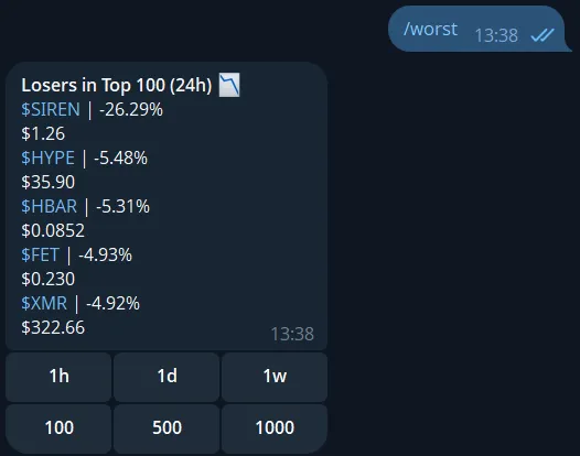 Telegram crypto losers bot showing biggest losing coins in chat