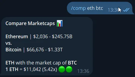 Coin market cap comparison example on Telegram