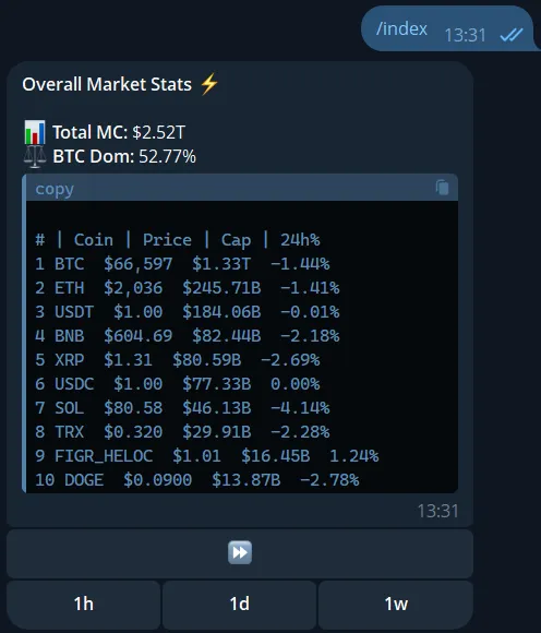 Crypto market index bot example on Telegram