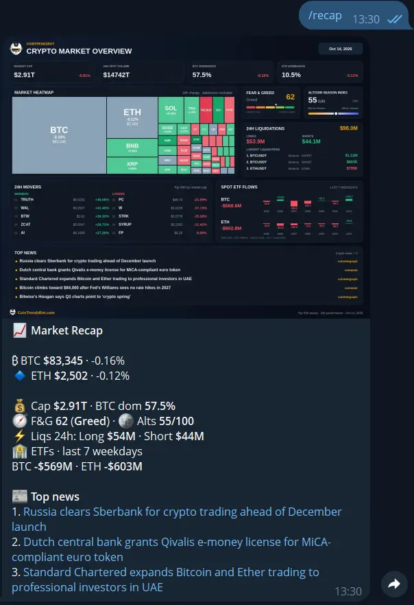 Crypto market recap from the /recap command in Telegram