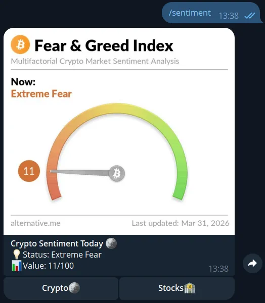 Crypto Fear and Greed Index example on Telegram