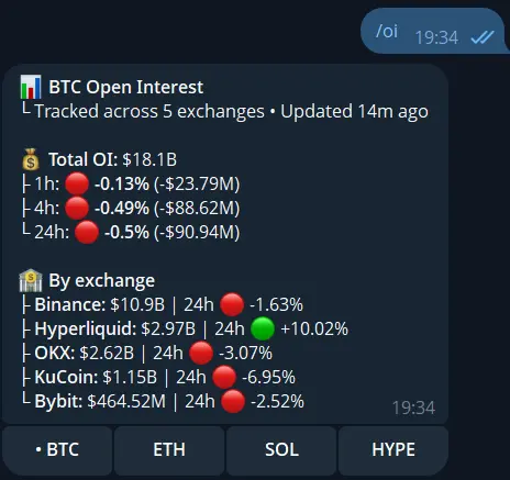 Crypto Open Interest result inside Telegram