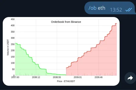 Telegram crypto order book bot showing bid and ask data in chat