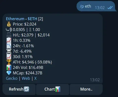 Telegram crypto price bot example showing Bitcoin price data in chat
