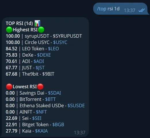 Telegram crypto RSI bot example showing overbought and oversold signals in chat