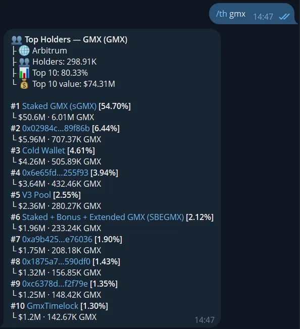 Crypto Top Holders command shown in Telegram