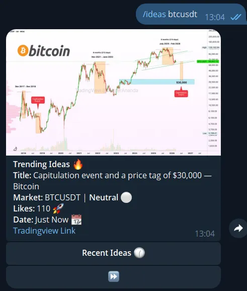 Crypto trading ideas bot example on Telegram