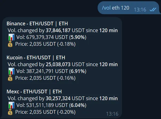 Crypto volume screener example on Telegram
