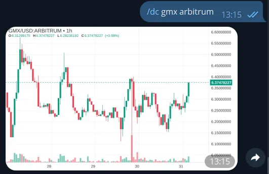 Telegram DEX crypto charts bot example showing token chart data in chat