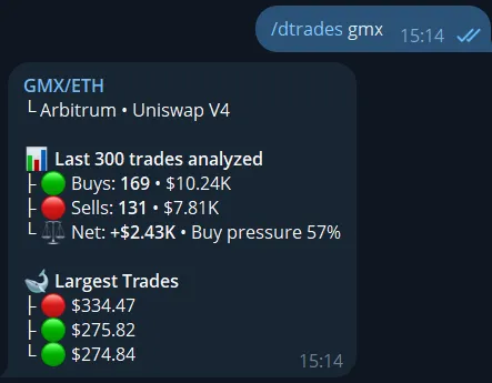 DEX Trades Tracker result inside Telegram