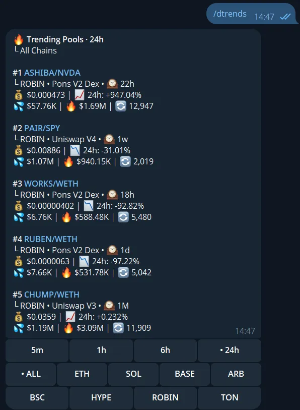 DEX Trending Pools command shown in Telegram