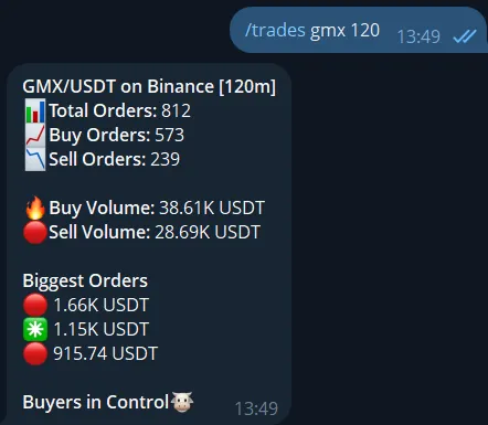 Telegram large crypto trades bot showing trade flow summary with biggest buy and sell orders