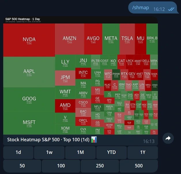 S&P 500 stock market heatmap generated with /shmap in Telegram