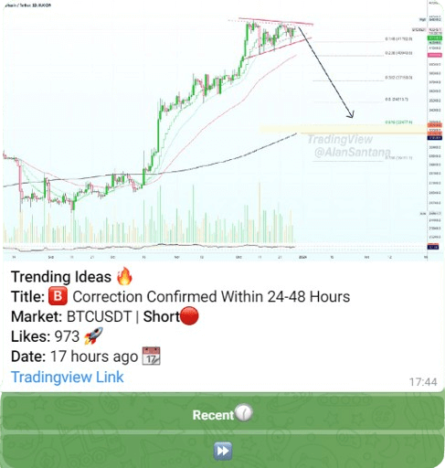 Telegram Tradingview Charts Analysis