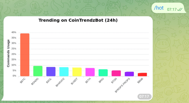 Trending Coins on Telegram