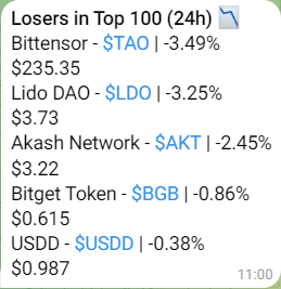 Telegram Worst Price Performers Bot