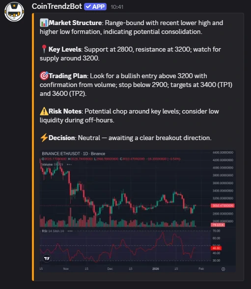 CoinTrendzBot Pro AI commands on Discord