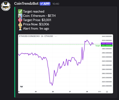 Crypto price alerts on Discord