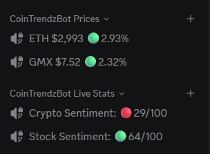 CoinTrendzBot Pro commands list on Discord