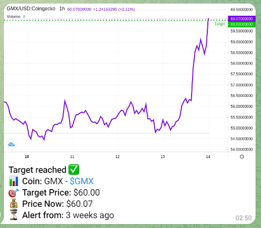 Crypto Price Alerts Telegram