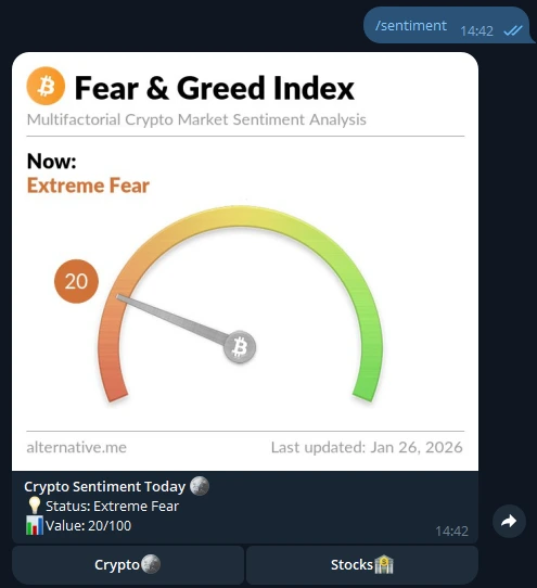 Fear and Greed Index Telegram Bot