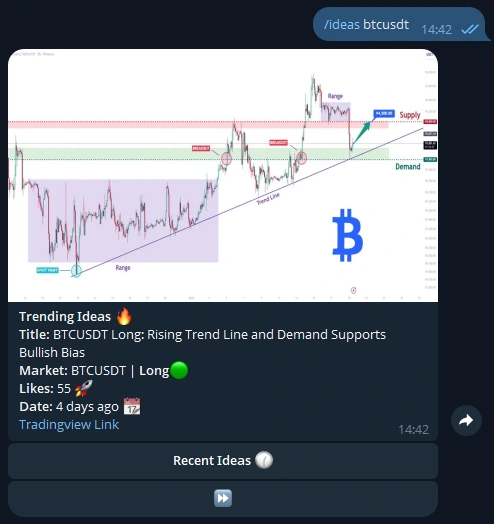 Telegram Trading Ideas Crypto